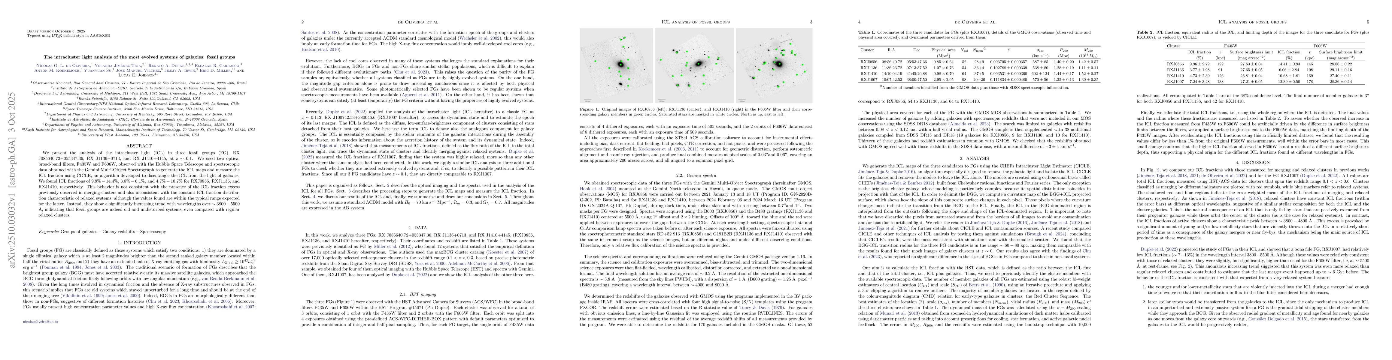Thumbnail for The intracluster light analysis of the most evolved systems of galaxies:
  fossil groups