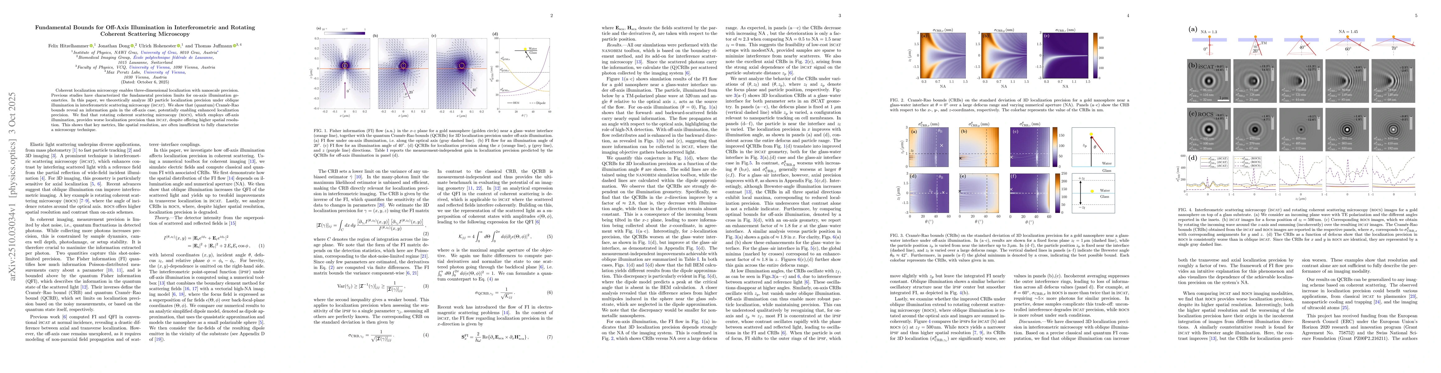 Thumbnail for Fundamental Bounds for Off-Axis Illumination in Interferometric and
  Rotating Coherent Scattering Microscopy