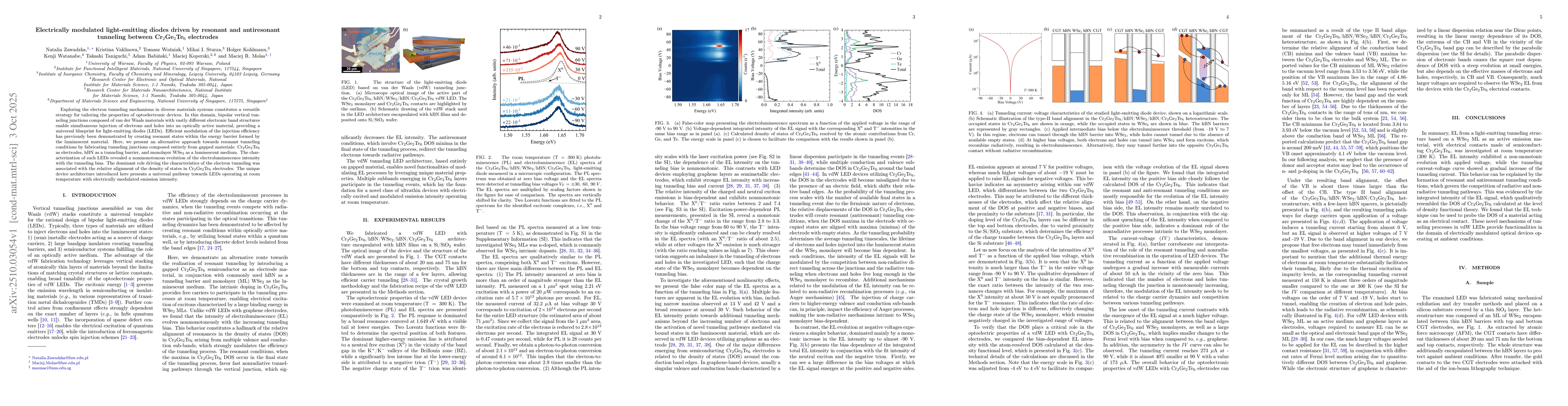 Thumbnail for Electrically modulated light-emitting diodes driven by resonant and
  antiresonant tunneling between Cr$_2$Ge$_2$Te$_6$ electrodes