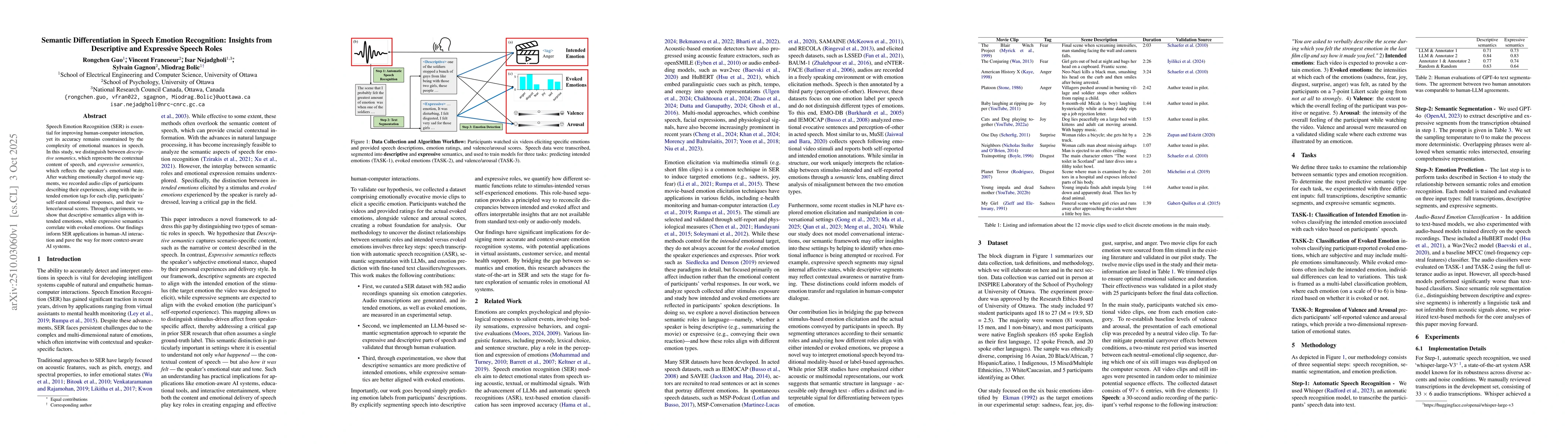 Thumbnail for Semantic Differentiation in Speech Emotion Recognition: Insights from
  Descriptive and Expressive Speech Roles