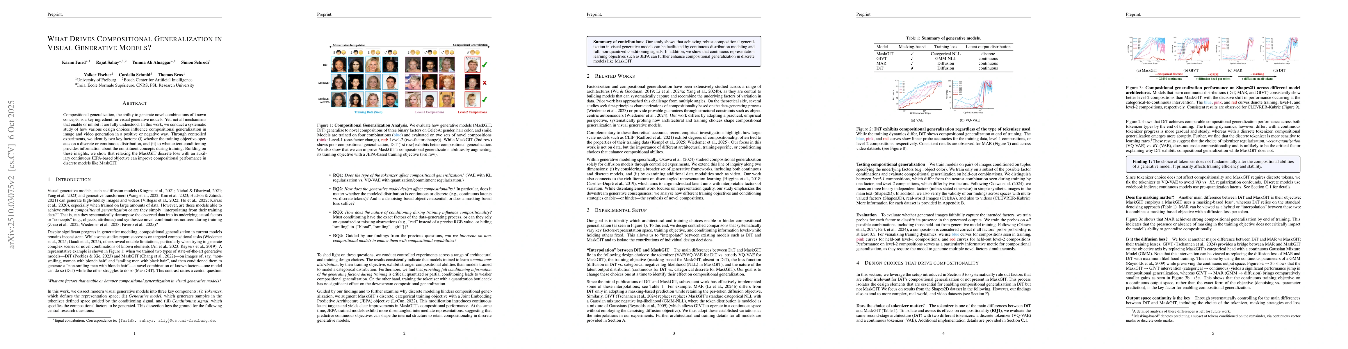 Thumbnail for What Drives Compositional Generalization in Visual Generative Models?