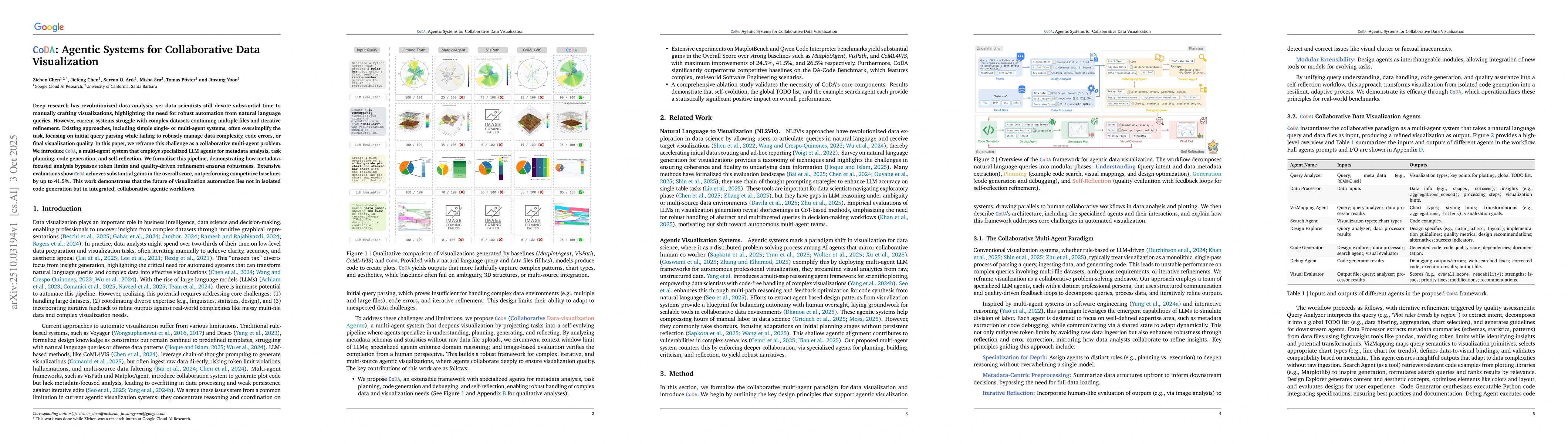 Thumbnail for CoDA: Agentic Systems for Collaborative Data Visualization