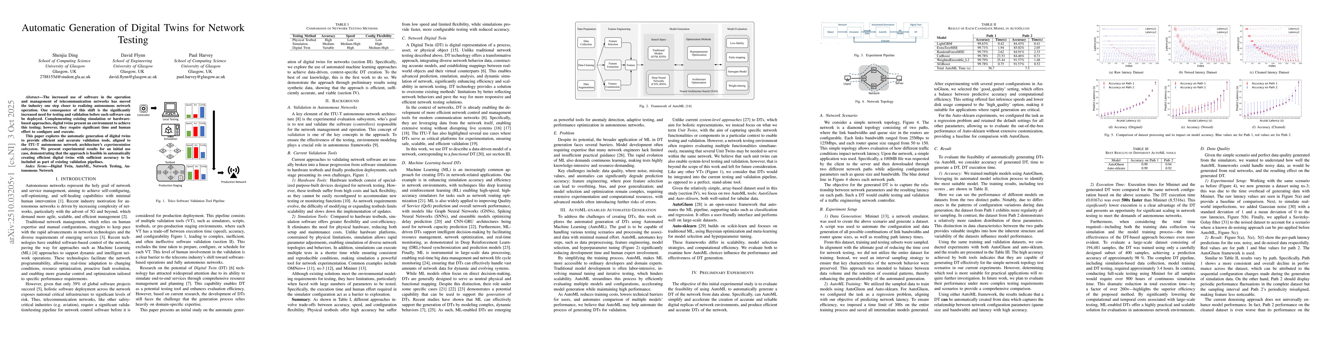 Thumbnail for Automatic Generation of Digital Twins for Network Testing