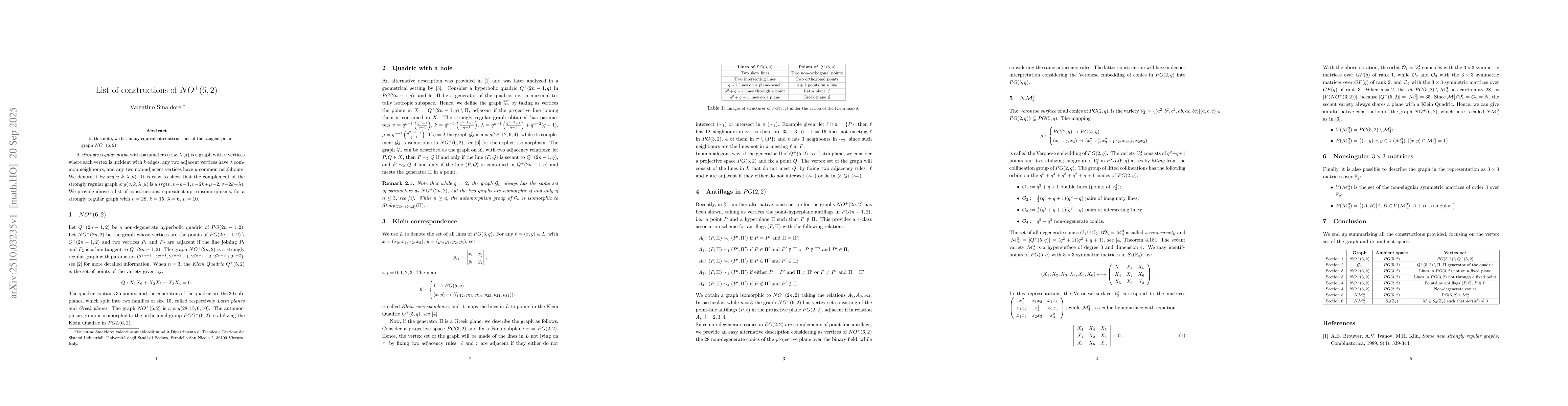 Thumbnail for List of constructions of $NO^+(6,2)$