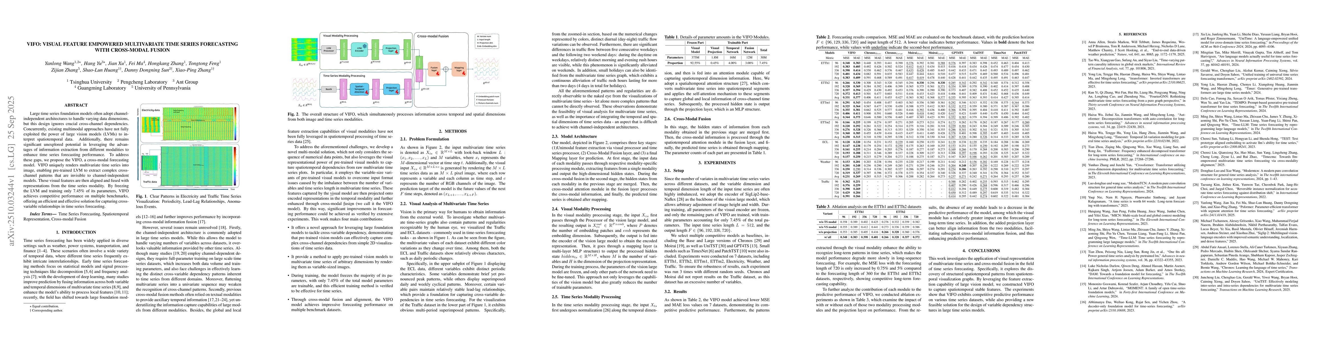 Thumbnail for VIFO: Visual Feature Empowered Multivariate Time Series Forecasting with
  Cross-Modal Fusion