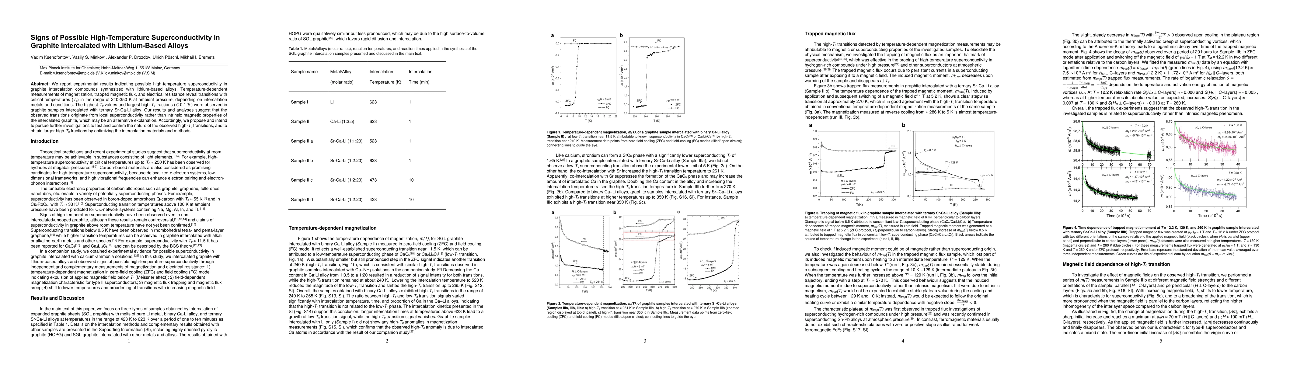 Thumbnail for Signs of Possible High-Temperature Superconductivity in Graphite
  Intercalated with Lithium-Based Alloys