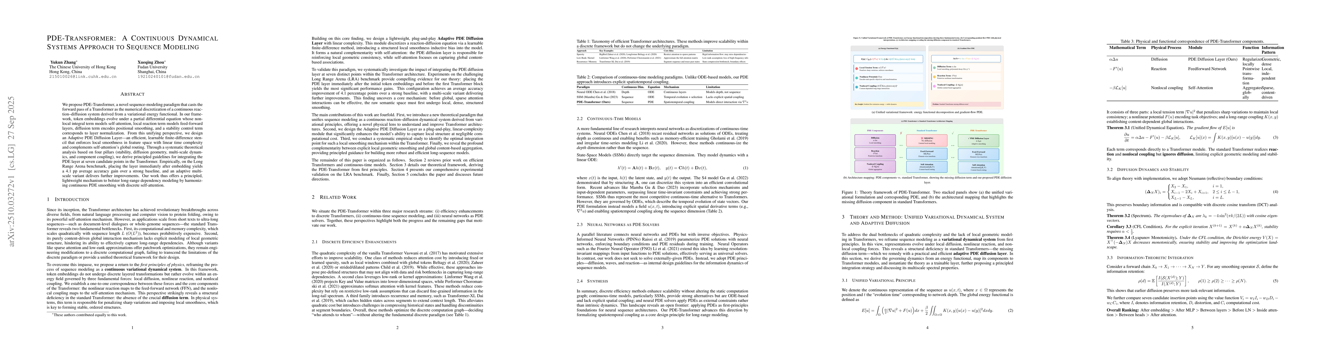 Thumbnail for PDE-Transformer: A Continuous Dynamical Systems Approach to Sequence
  Modeling