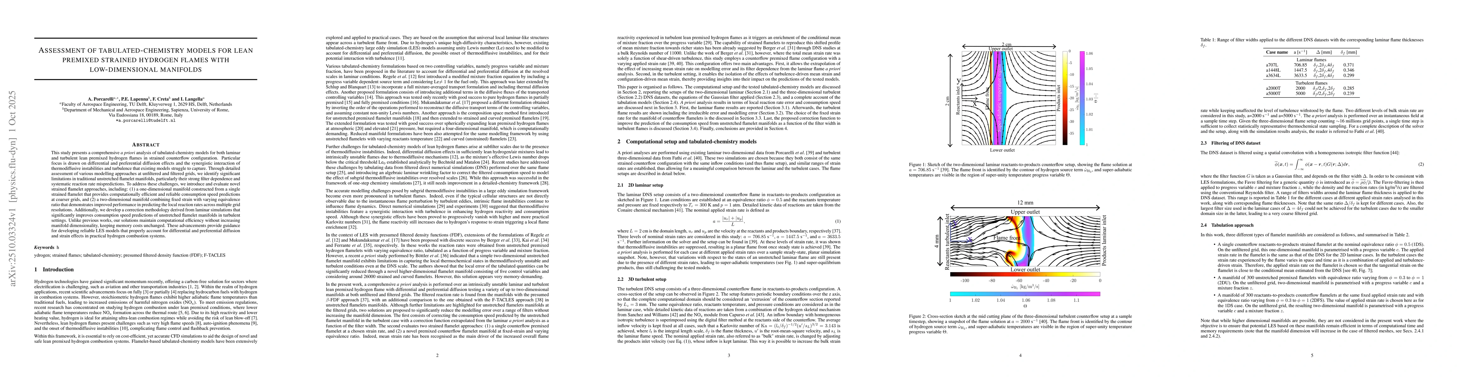 Thumbnail for Assessment of tabulated-chemistry models for lean premixed strained
  hydrogen flames with low-dimensional manifolds