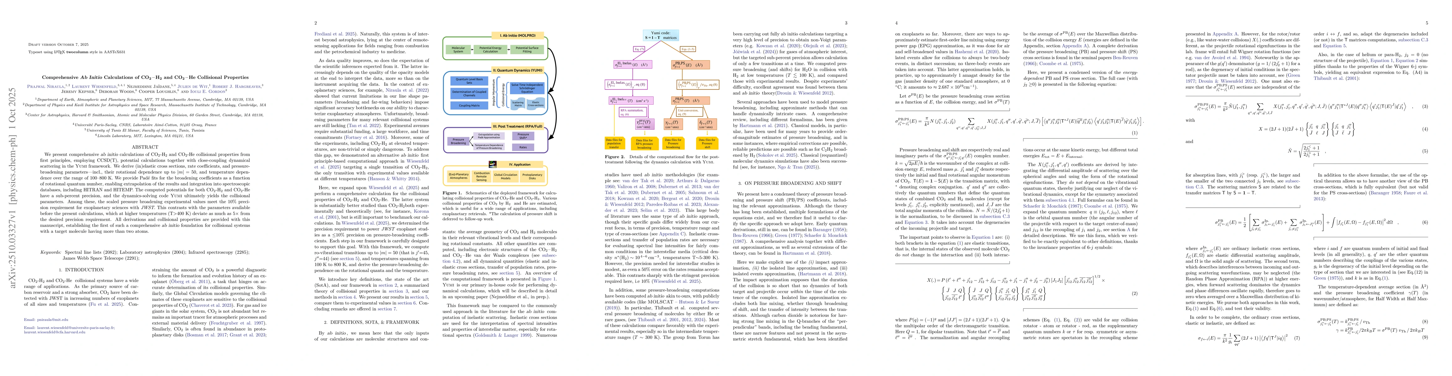 Thumbnail for Comprehensive \textsl{Ab Initio}~Calculations of \ce{CO2-H2} and
  \ce{CO2-He} Collisional Properties