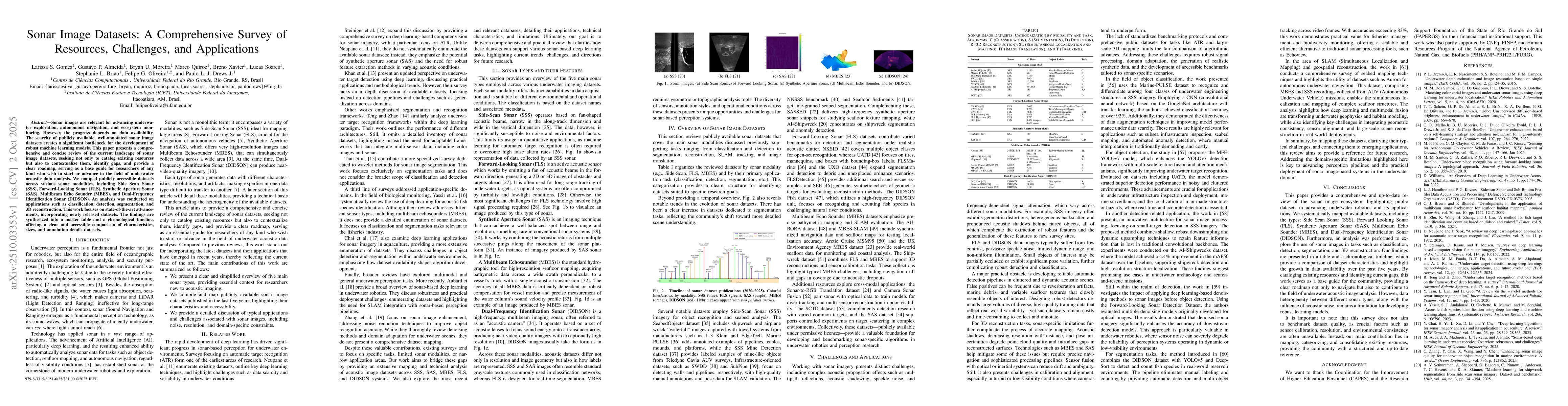 Thumbnail for Sonar Image Datasets: A Comprehensive Survey of Resources, Challenges,
  and Applications