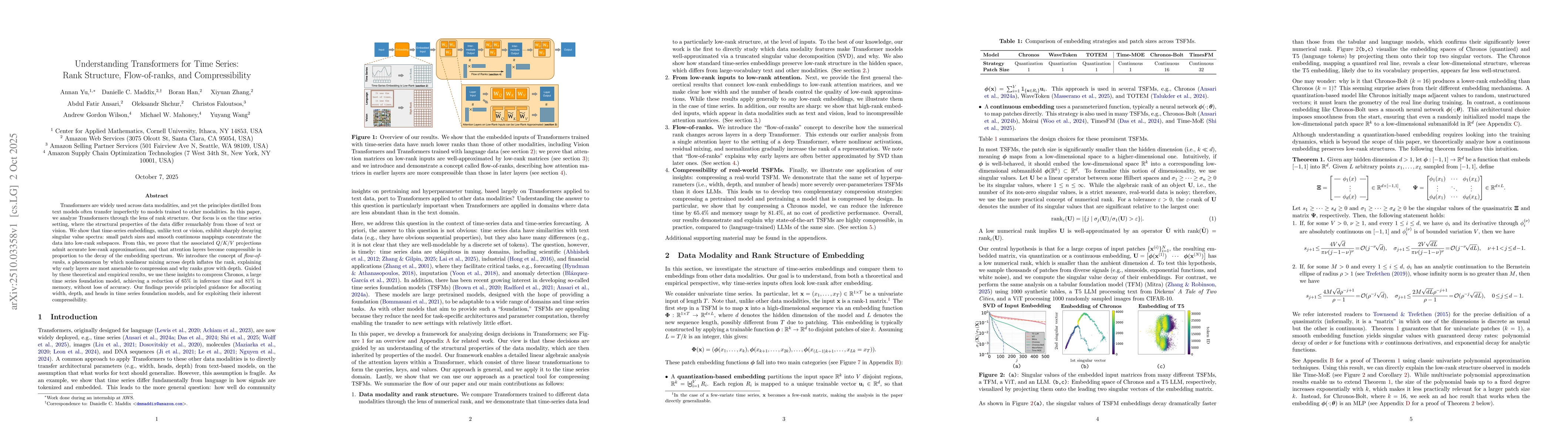 Thumbnail for Understanding Transformers for Time Series: Rank Structure,
  Flow-of-ranks, and Compressibility