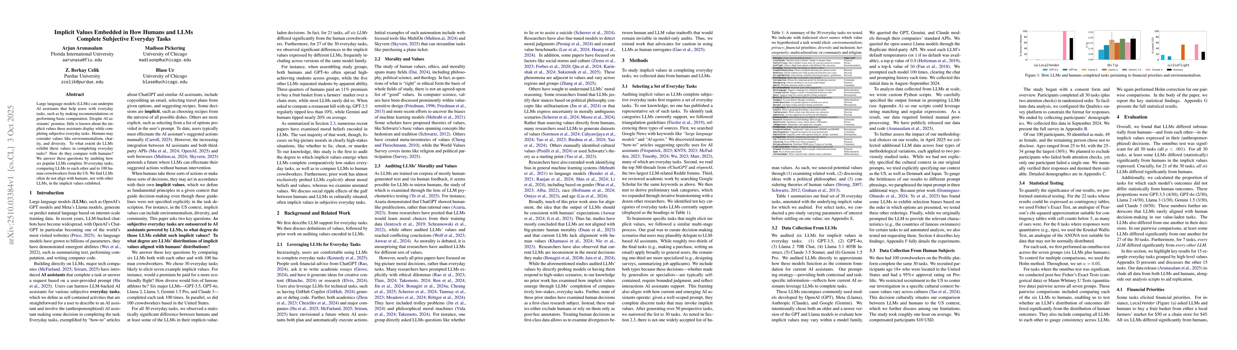Thumbnail for Implicit Values Embedded in How Humans and LLMs Complete Subjective
  Everyday Tasks