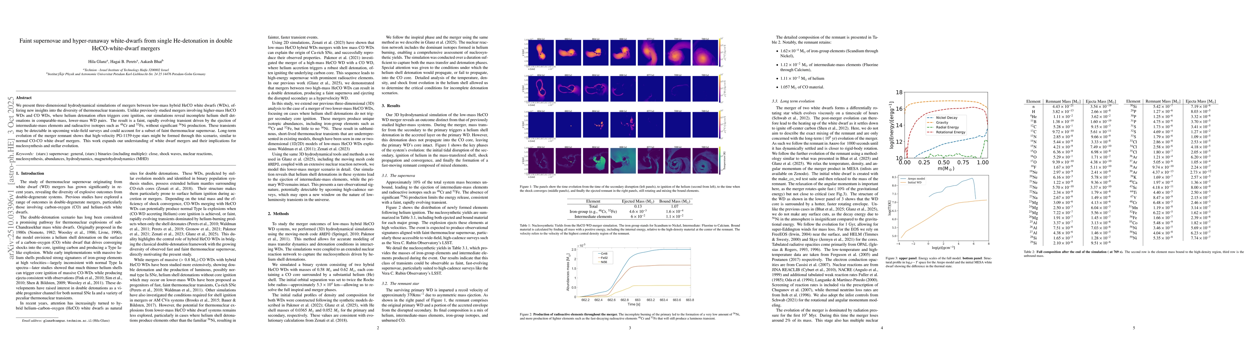 Thumbnail for Faint supernovae and hyper-runaway white-dwarfs from single
  He-detonation in double HeCO-white-dwarf mergers