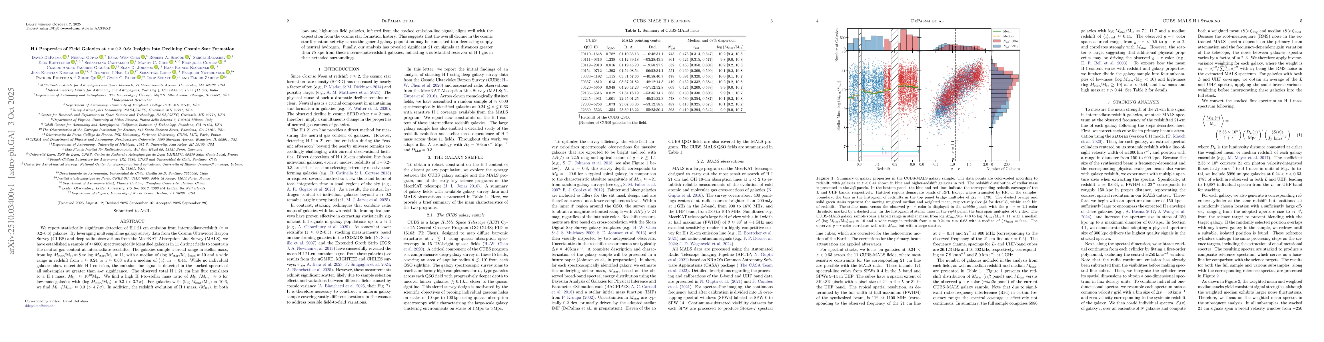 Thumbnail for H I Properties of Field Galaxies at $\boldsymbol{z\approx 0.2}$-0.6:
  Insights into Declining Cosmic Star Formation