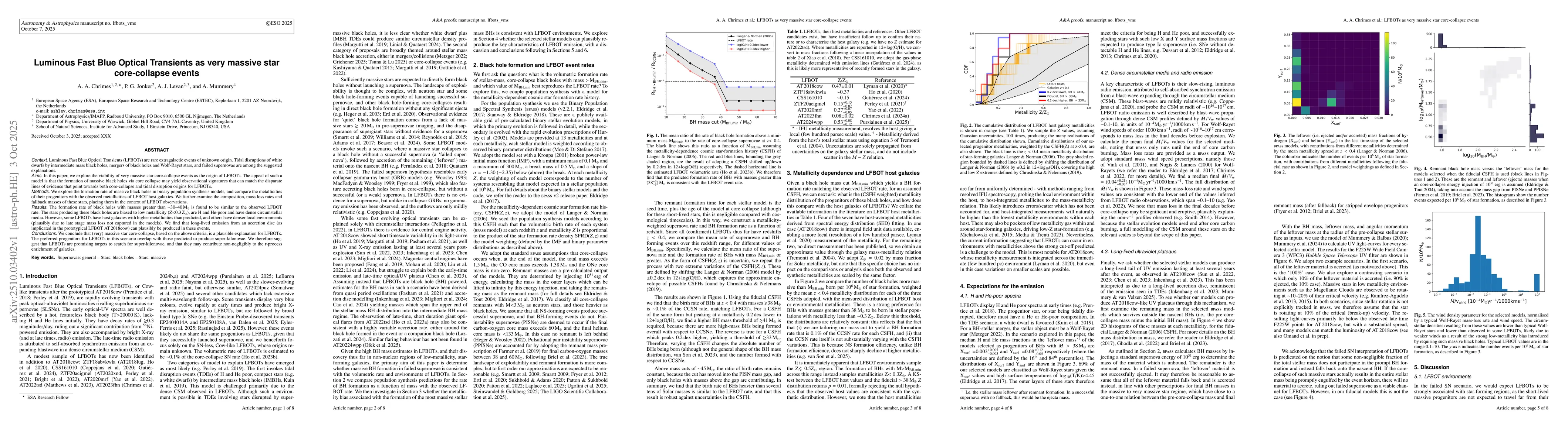 Thumbnail for Luminous Fast Blue Optical Transients as very massive star core-collapse
  events