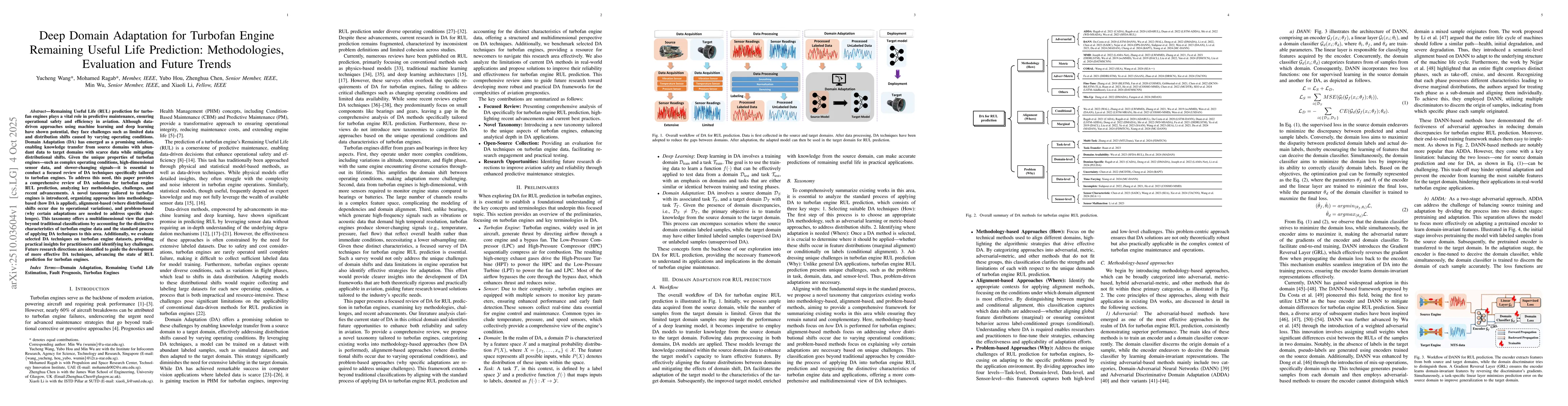 Thumbnail for Deep Domain Adaptation for Turbofan Engine Remaining Useful Life
  Prediction: Methodologies, Evaluation and Future Trends