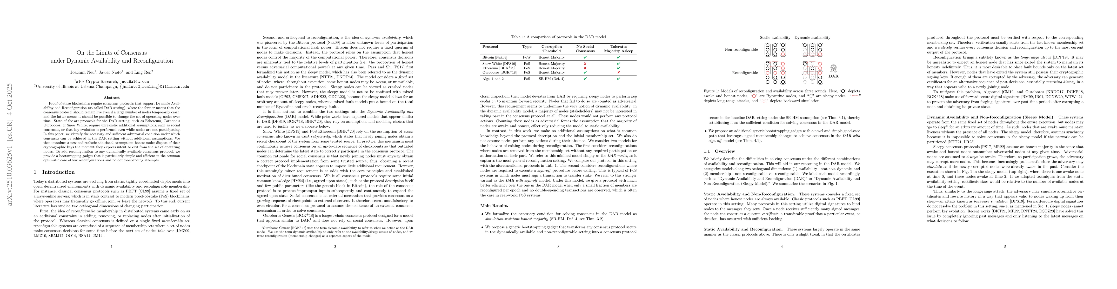 Thumbnail for On the Limits of Consensus under Dynamic Availability and
  Reconfiguration
