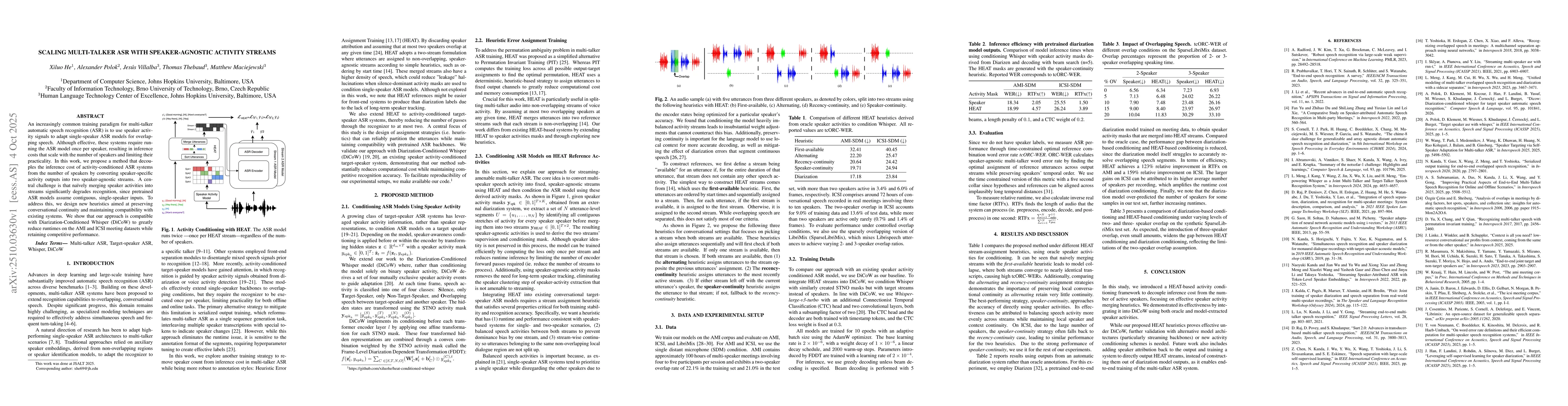 Thumbnail for Scaling Multi-Talker ASR with Speaker-Agnostic Activity Streams