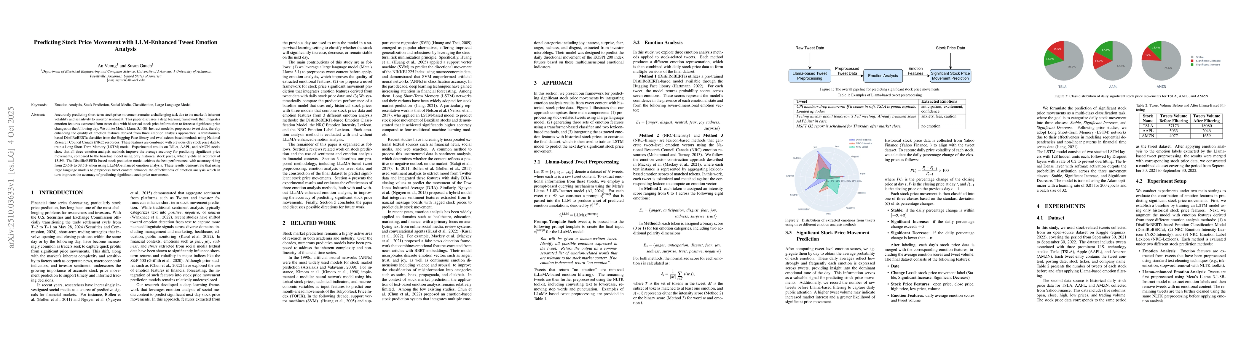 Thumbnail for Predicting Stock Price Movement with LLM-Enhanced Tweet Emotion Analysis