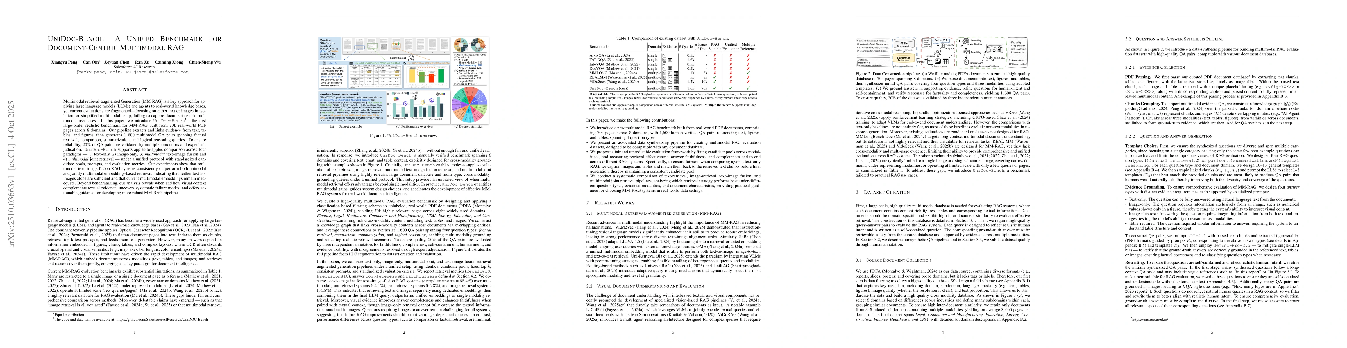 Thumbnail for UNIDOC-BENCH: A Unified Benchmark for Document-Centric Multimodal RAG