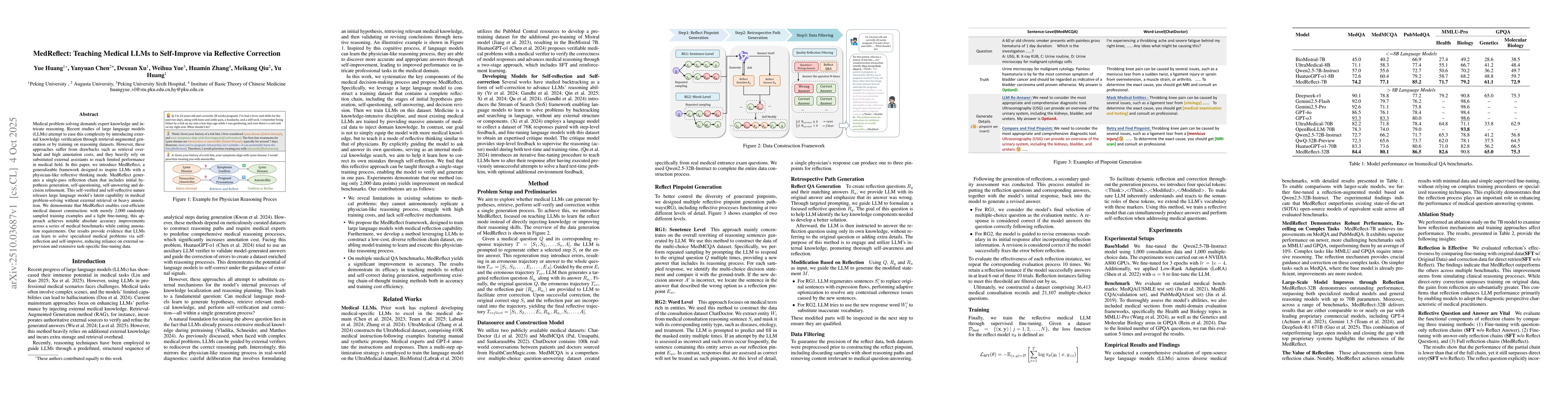 Thumbnail for MedReflect: Teaching Medical LLMs to Self-Improve via Reflective
  Correction