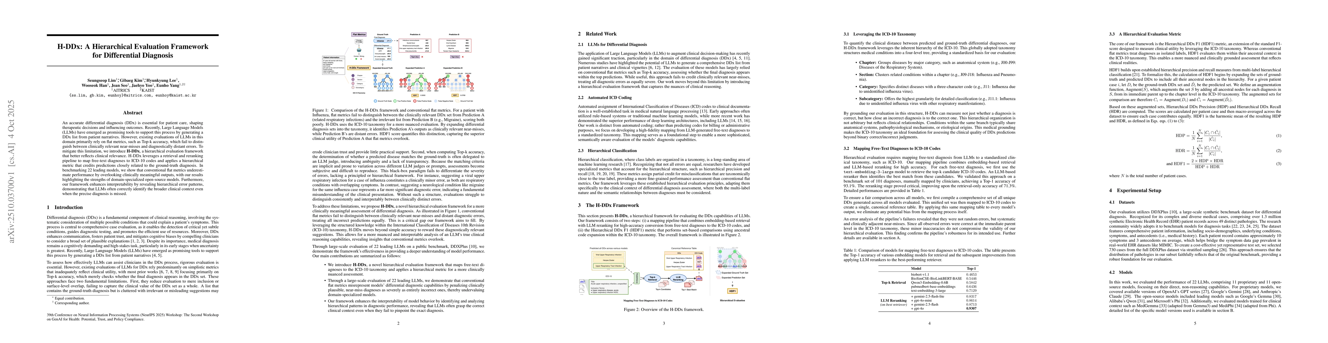 Thumbnail for H-DDx: A Hierarchical Evaluation Framework for Differential Diagnosis
