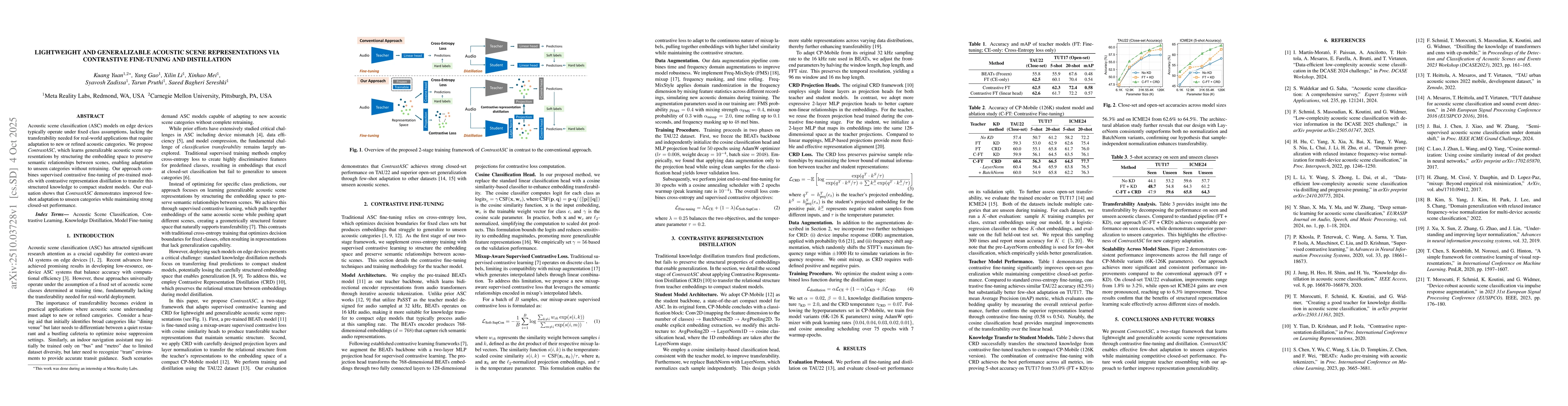 Thumbnail for Lightweight and Generalizable Acoustic Scene Representations via
  Contrastive Fine-Tuning and Distillation