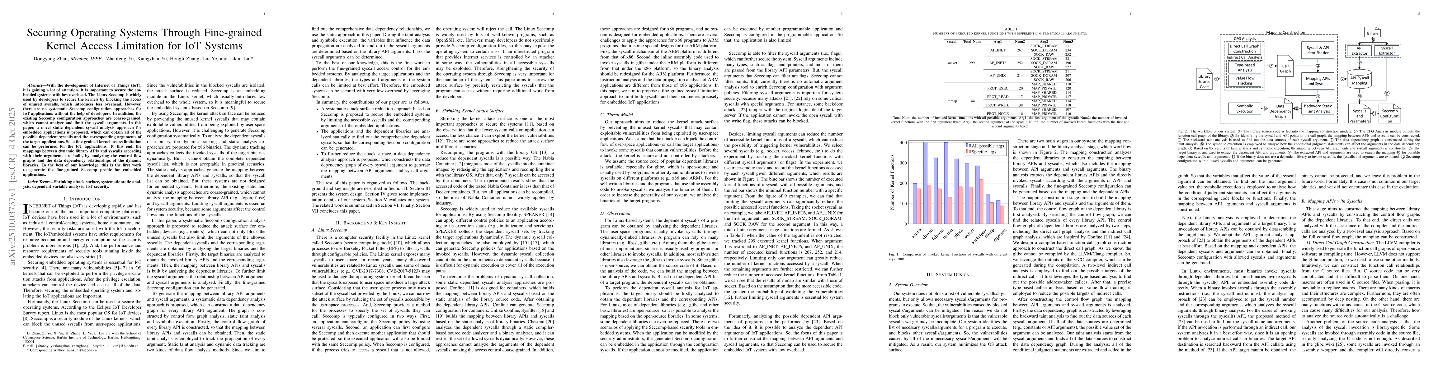 Thumbnail for Securing Operating Systems Through Fine-grained Kernel Access Limitation
  for IoT Systems