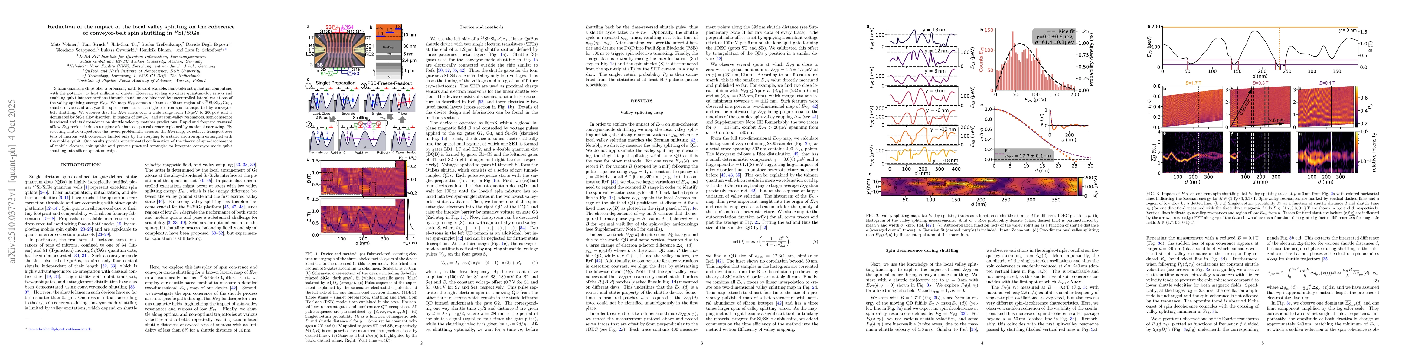 Thumbnail for Reduction of the impact of the local valley splitting on the coherence
  of conveyor-belt spin shuttling in $^{28}$Si/SiGe