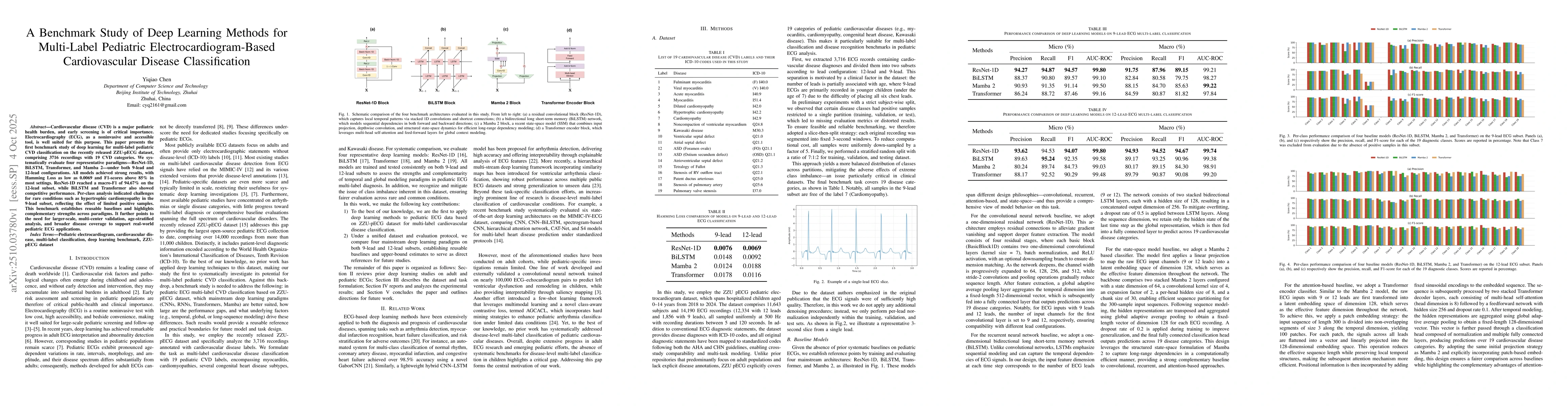 Thumbnail for A Benchmark Study of Deep Learning Methods for Multi-Label Pediatric
  Electrocardiogram-Based Cardiovascular Disease Classification