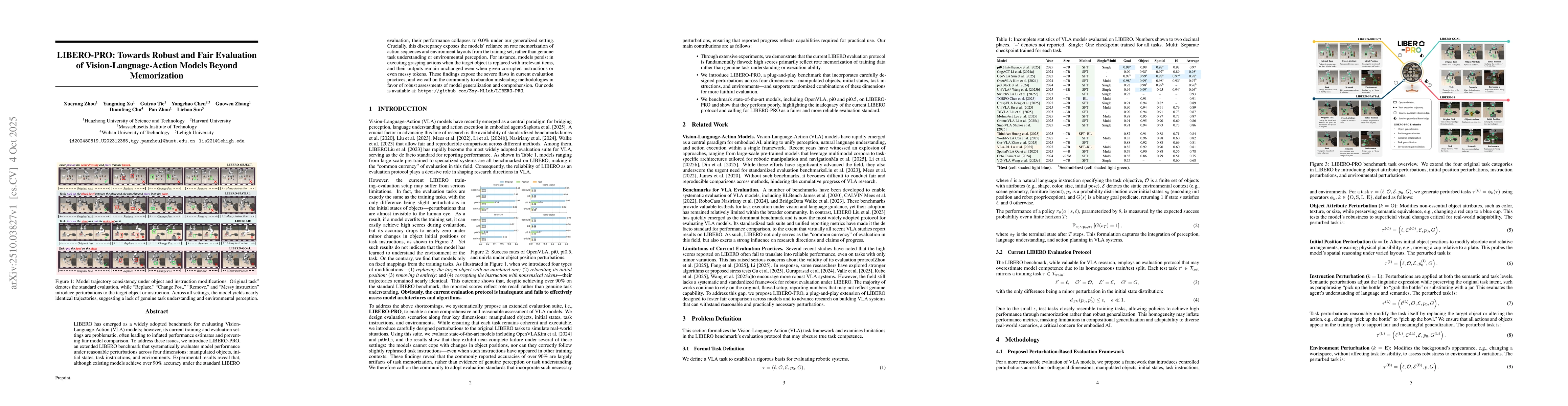 Thumbnail for LIBERO-PRO: Towards Robust and Fair Evaluation of Vision-Language-Action
  Models Beyond Memorization