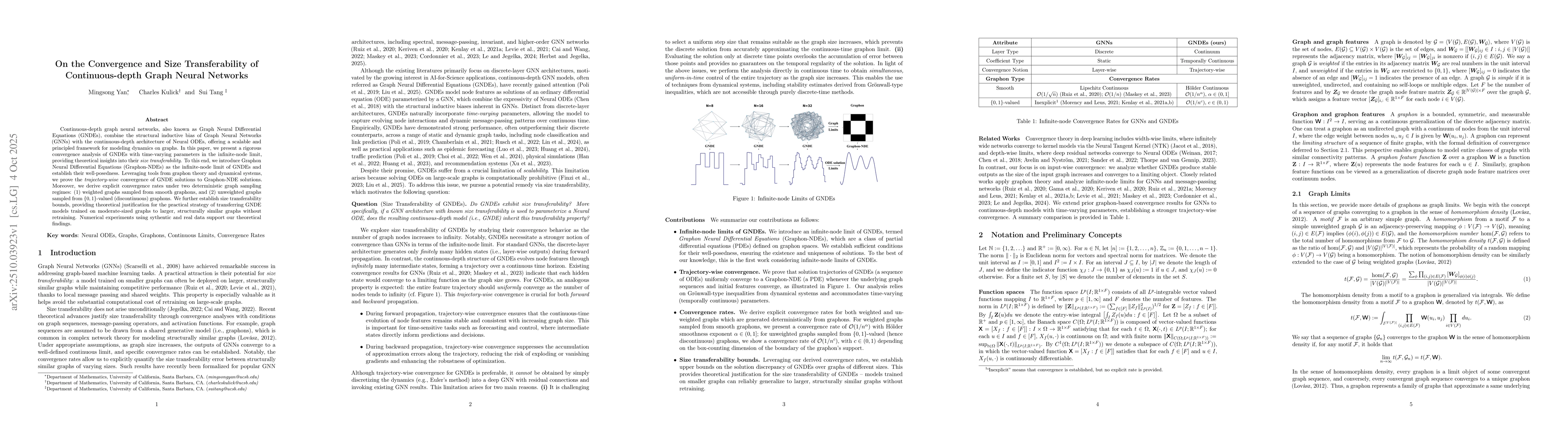 Thumbnail for On the Convergence and Size Transferability of Continuous-depth Graph
  Neural Networks
