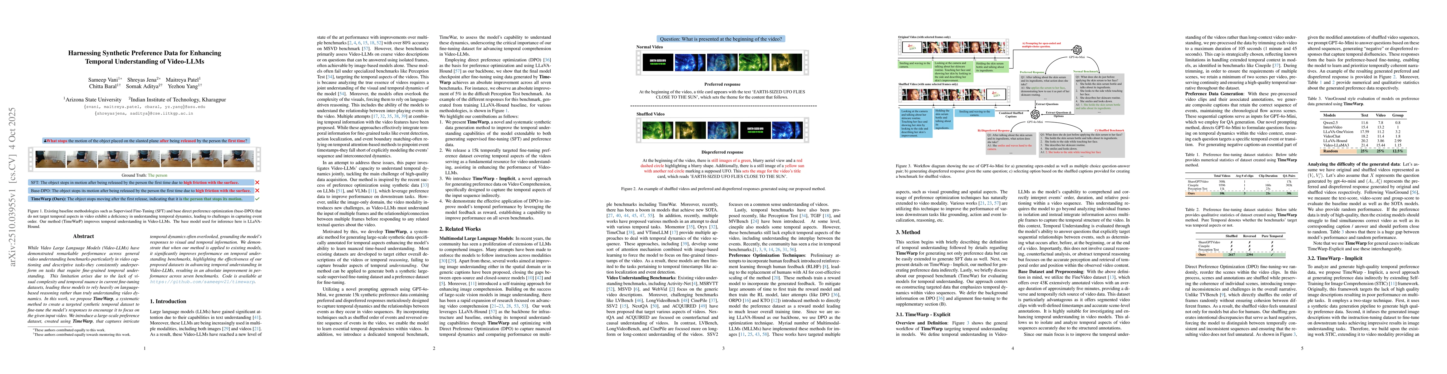 Thumbnail for Harnessing Synthetic Preference Data for Enhancing Temporal
  Understanding of Video-LLMs
