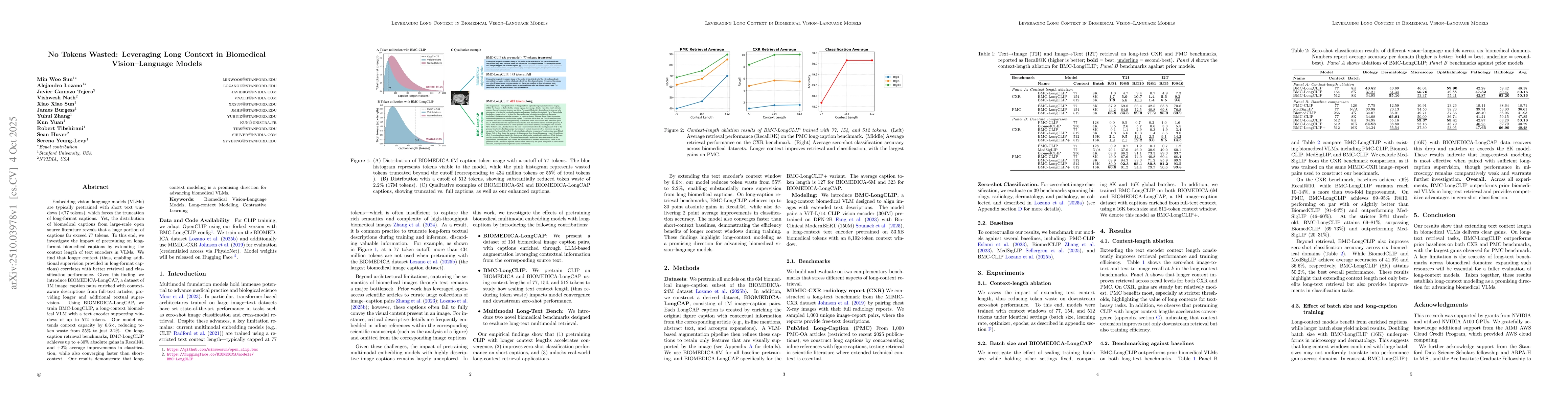 Thumbnail for No Tokens Wasted: Leveraging Long Context in Biomedical Vision-Language
  Models