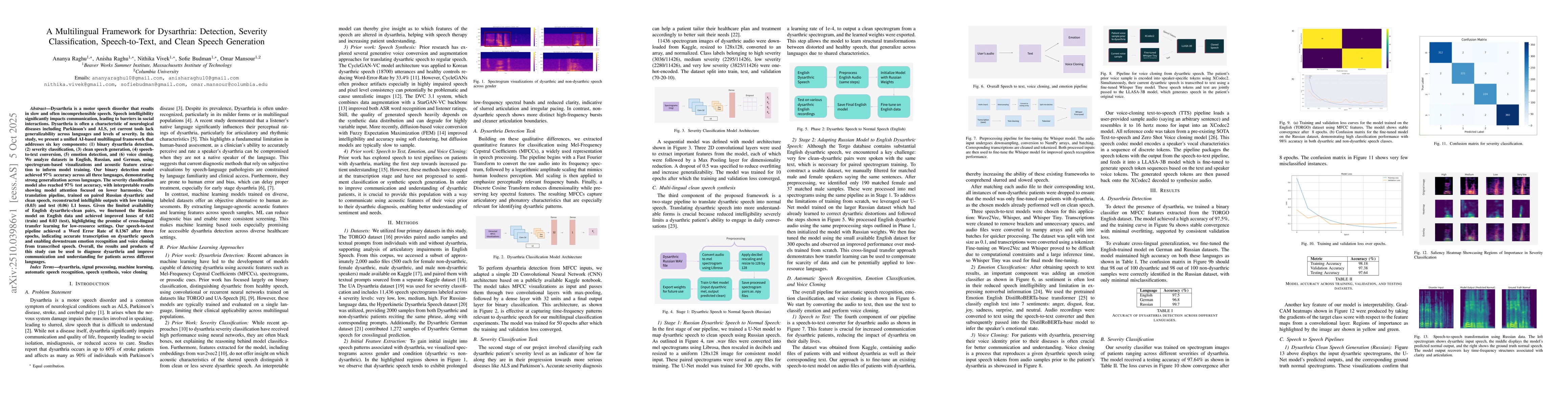 Thumbnail for A Multilingual Framework for Dysarthria: Detection, Severity
  Classification, Speech-to-Text, and Clean Speech Generation