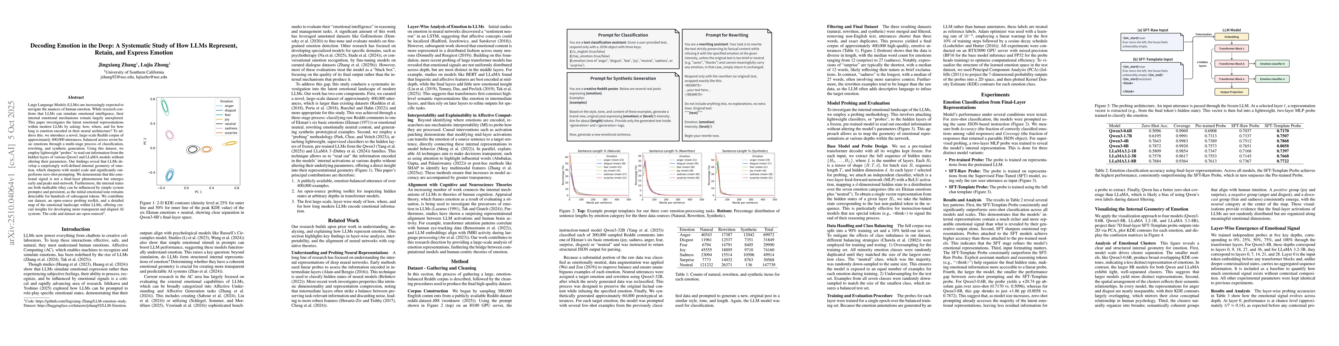 Thumbnail for Decoding Emotion in the Deep: A Systematic Study of How LLMs Represent,
  Retain, and Express Emotion