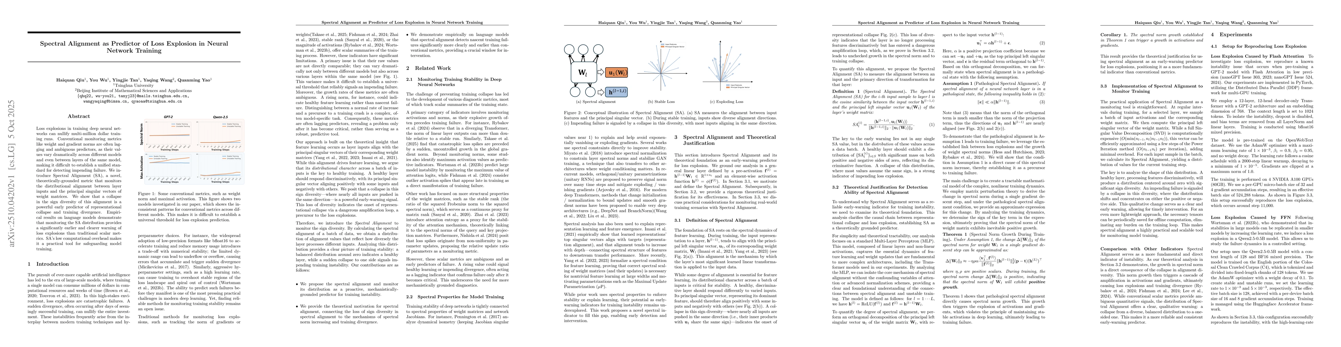 Thumbnail for Spectral Alignment as Predictor of Loss Explosion in Neural Network
  Training