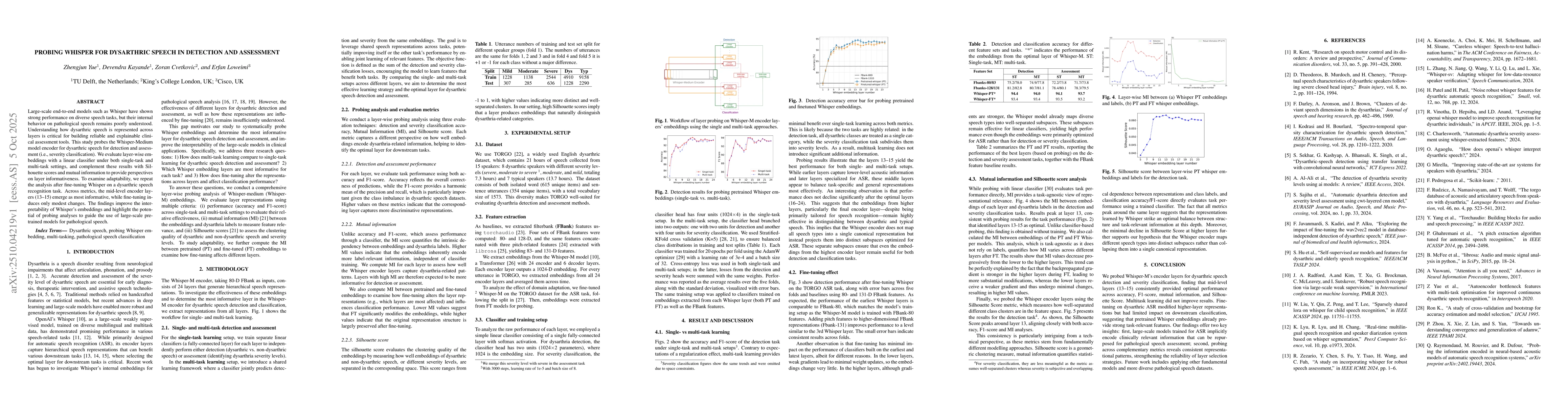 Thumbnail for Probing Whisper for Dysarthric Speech in Detection and Assessment