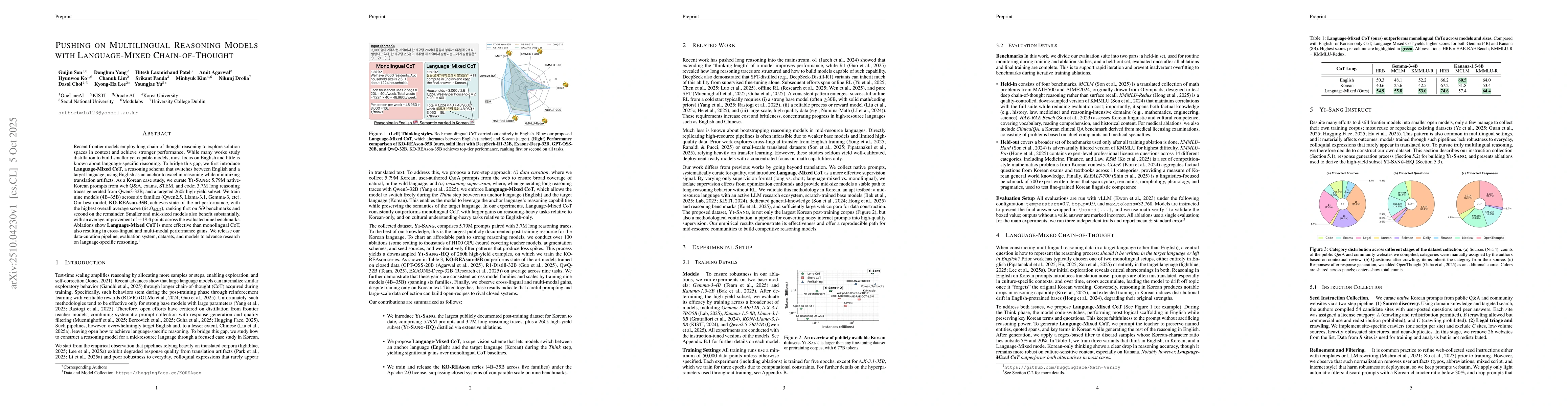 Thumbnail for Pushing on Multilingual Reasoning Models with Language-Mixed
  Chain-of-Thought