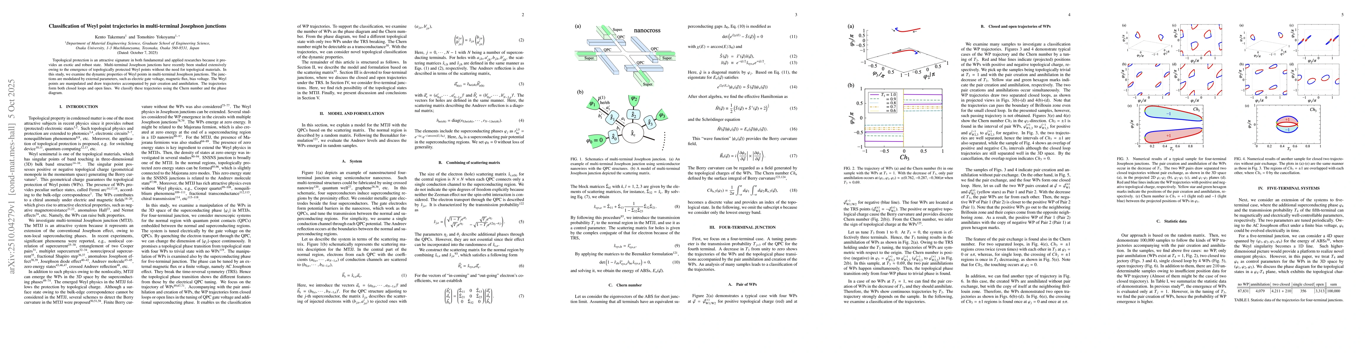 Thumbnail for Classification of Weyl point trajectories in multi-terminal Josephson
  junctions