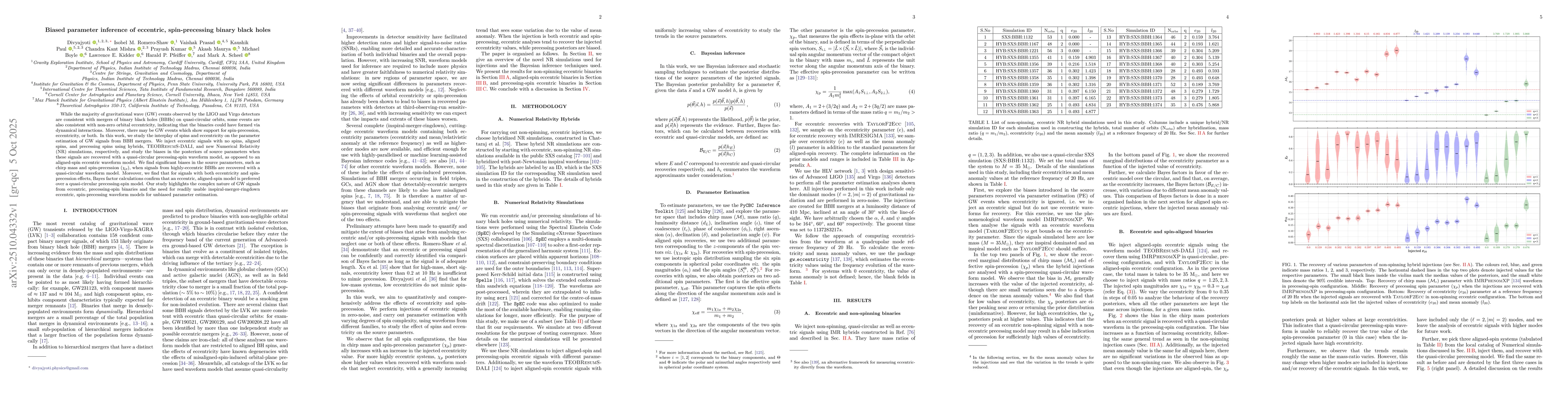 Thumbnail for Biased parameter inference of eccentric, spin-precessing binary black
  holes