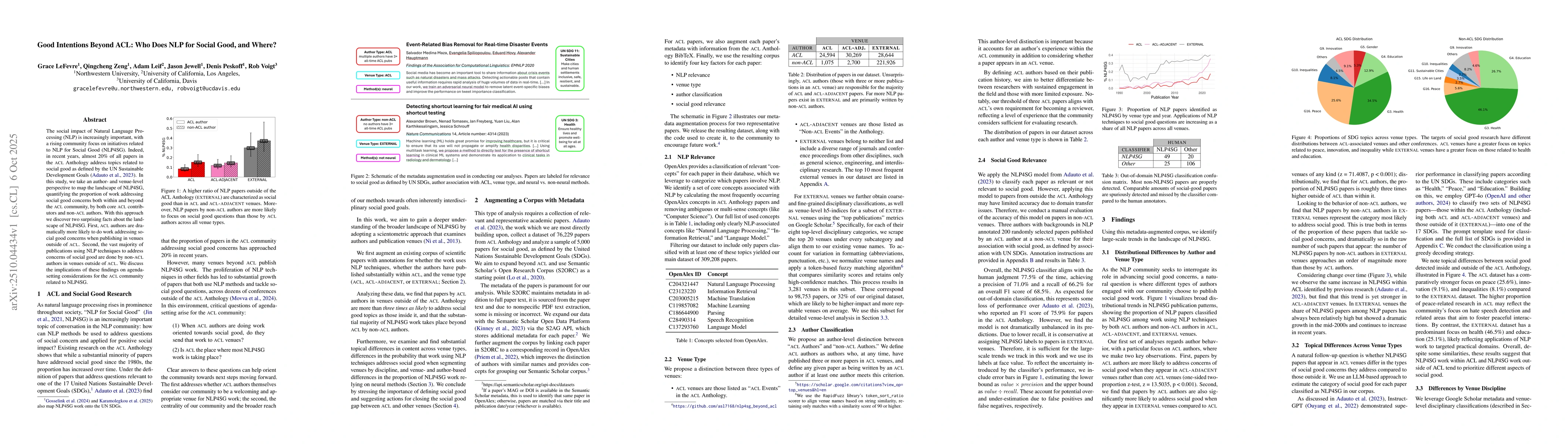 Thumbnail for Good Intentions Beyond ACL: Who Does NLP for Social Good, and Where?