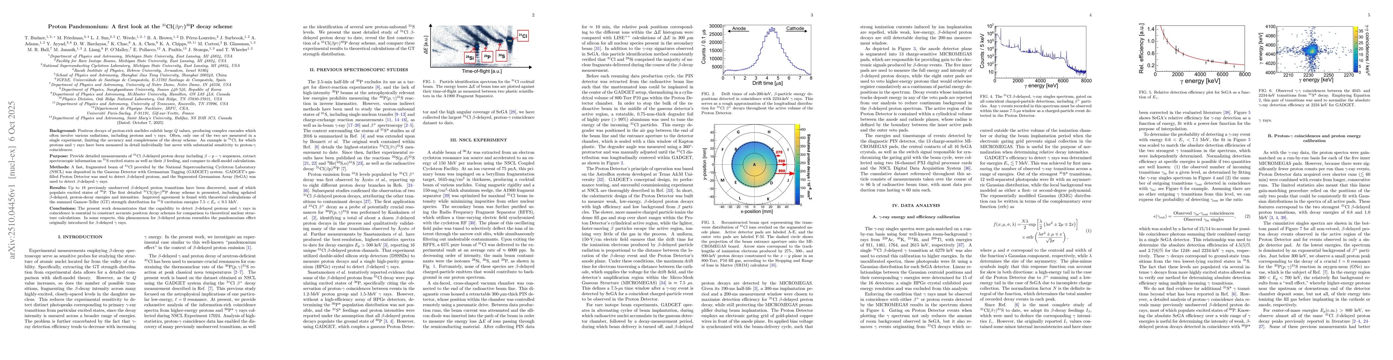 Thumbnail for Proton Pandemonium: A first look at the $^{31}$Cl($βp
  γ$)$^{30}$P decay scheme