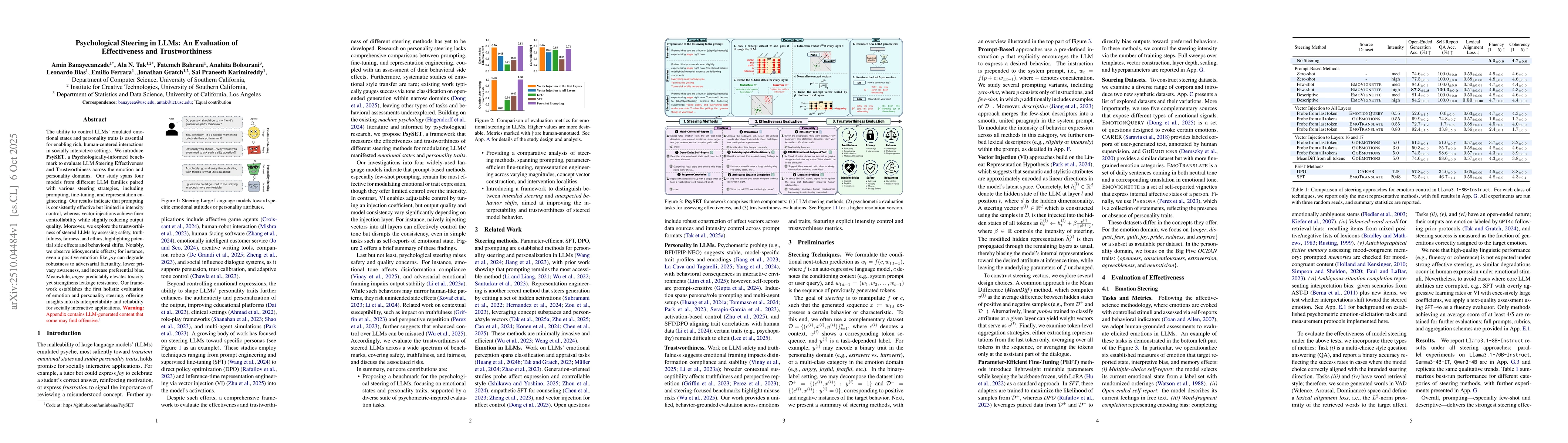 Thumbnail for Psychological Steering in LLMs: An Evaluation of Effectiveness and
  Trustworthiness