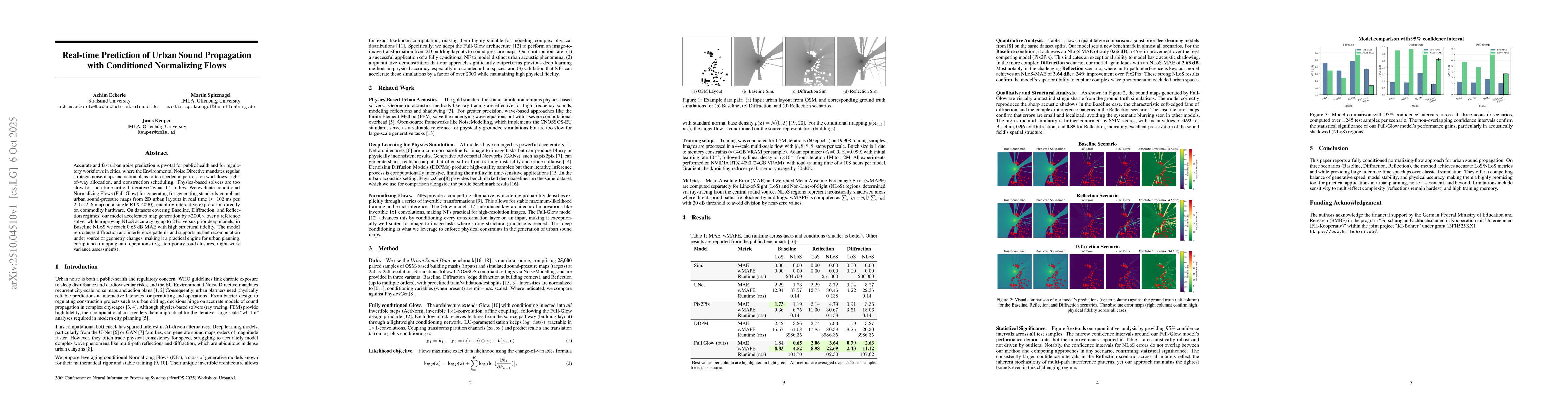 Thumbnail for Real-time Prediction of Urban Sound Propagation with Conditioned
  Normalizing Flows