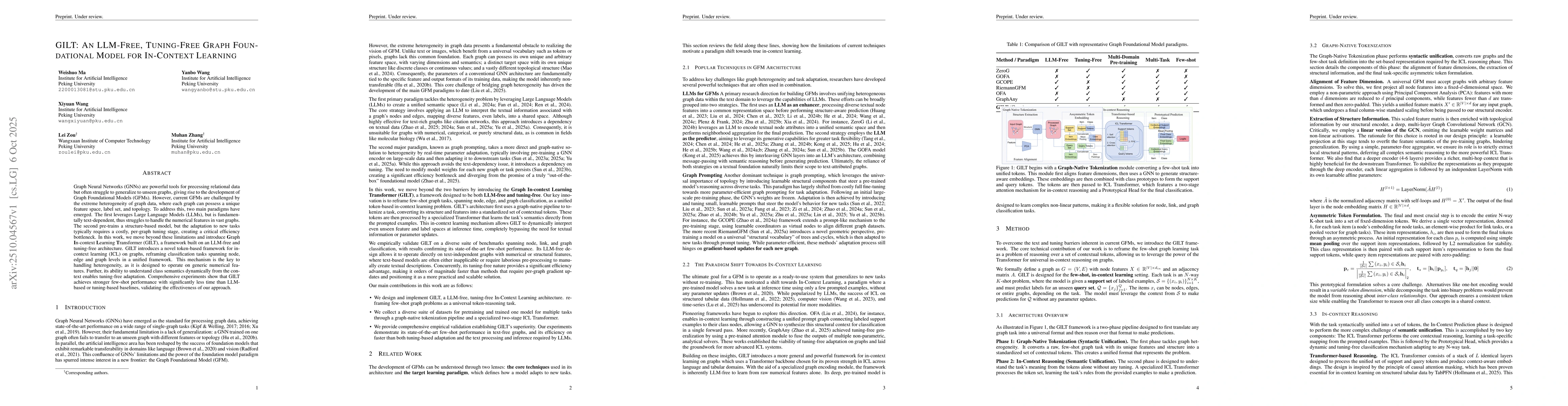 Thumbnail for GILT: An LLM-Free, Tuning-Free Graph Foundational Model for In-Context
  Learning