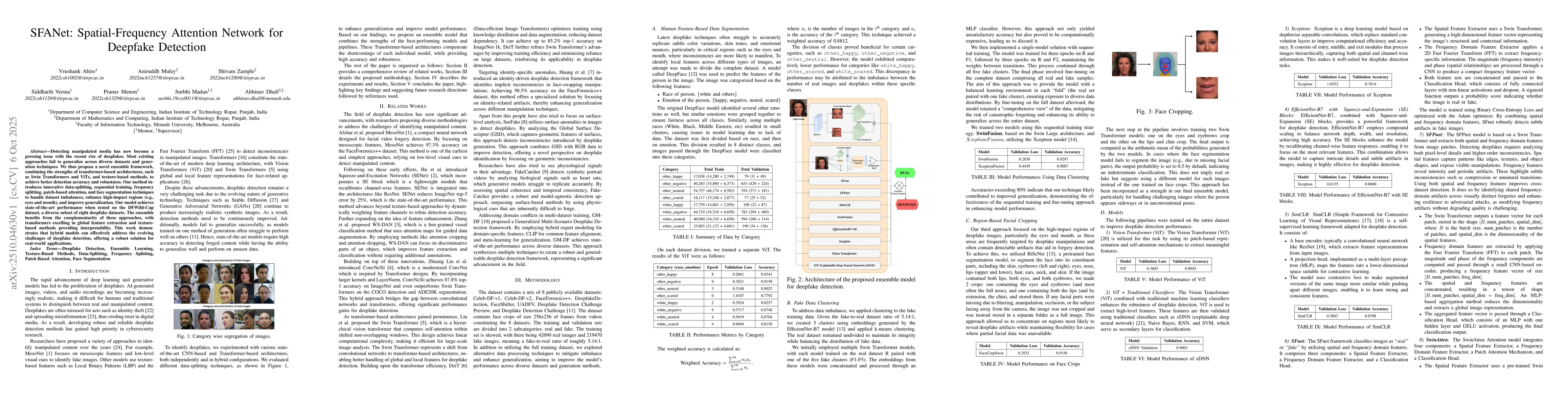 Thumbnail for SFANet: Spatial-Frequency Attention Network for Deepfake Detection