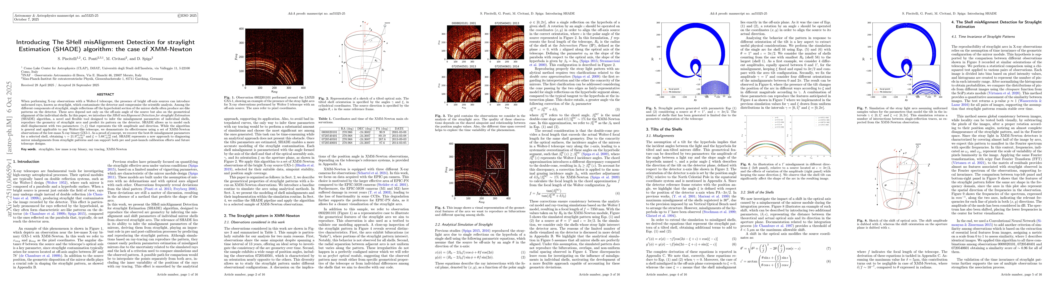 Thumbnail for Introducing The SHell misAlignment Detection for straylight Estimation
  (SHADE) algorithm: the case of XMM-Newton