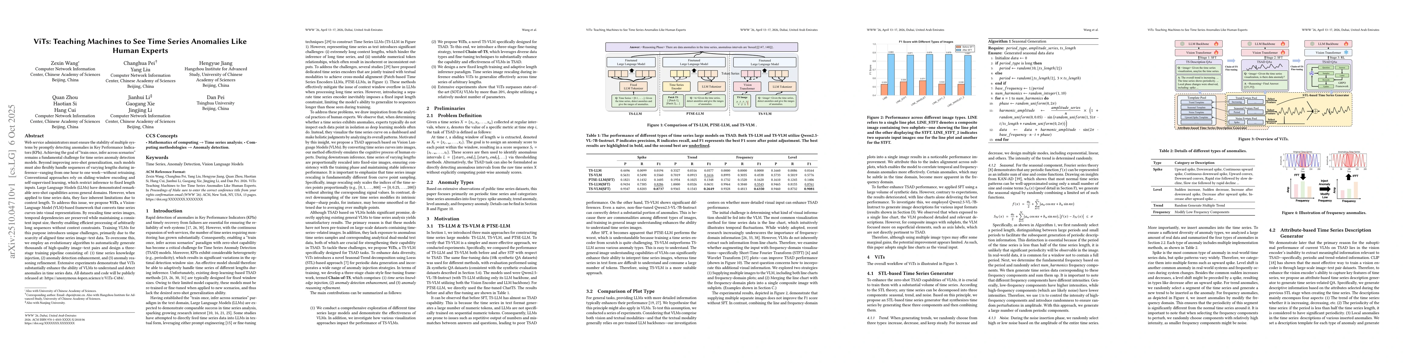 Thumbnail for ViTs: Teaching Machines to See Time Series Anomalies Like Human Experts