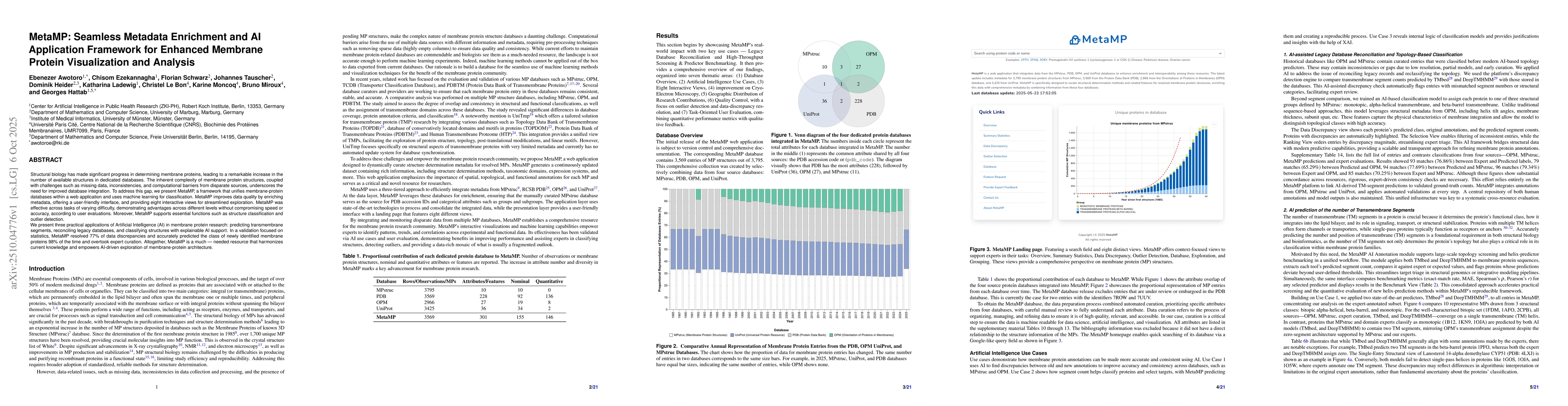 Thumbnail for MetaMP: Seamless Metadata Enrichment and AI Application Framework for
  Enhanced Membrane Protein Visualization and Analysis
